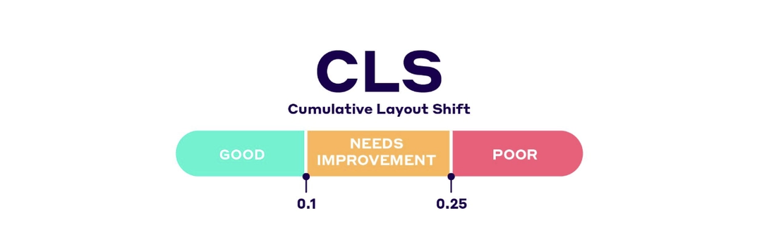 Cumulative Layout Shift (CLS): por que ele pode atrapalhar a experiência e o SEO da sua loja